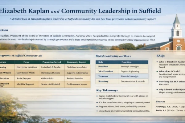 elizabeth kaplan suffield